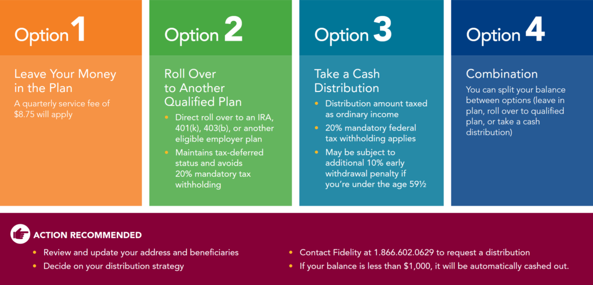 Option 1, leave your money in the plan. Option 2, roll over to another qualified plan. Option 3, take a cash distribution. Option 4, Combination.  